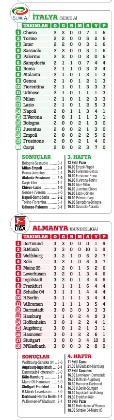 3 PUAN HER ŞEYE İYİ GELİR